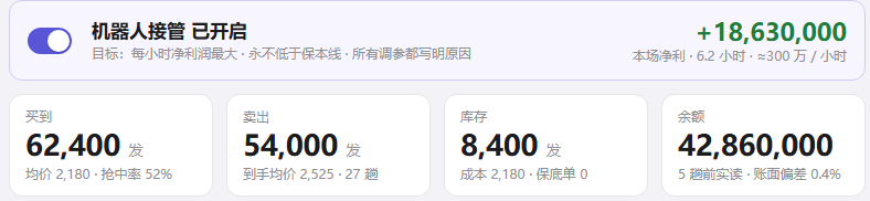 托管版 总览:机器人接管已开启,本场净利与买到卖出库存余额